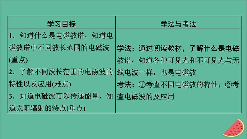 2023年新教材高中物理第4章电磁振荡与电磁波4电磁波谱课件新人教版选择性必修第二册02