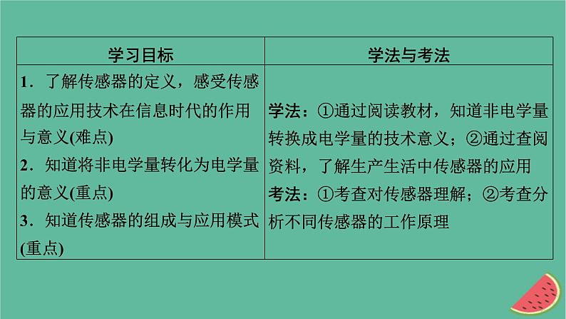 2023年新教材高中物理第5章传感器1认识传感器课件新人教版选择性必修第二册第6页