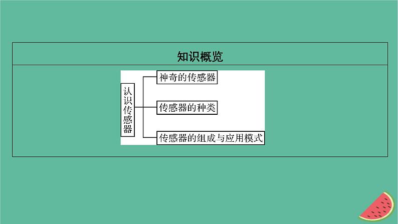 2023年新教材高中物理第5章传感器1认识传感器课件新人教版选择性必修第二册第7页