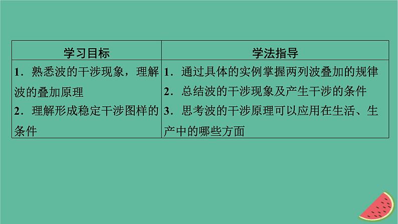 2023年新教材高中物理第3章机械波4波的干涉课件新人教版选择性必修第一册02