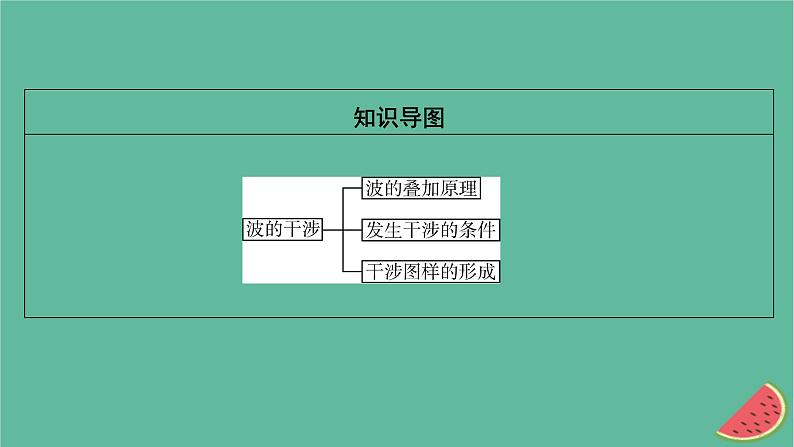 2023年新教材高中物理第3章机械波4波的干涉课件新人教版选择性必修第一册03