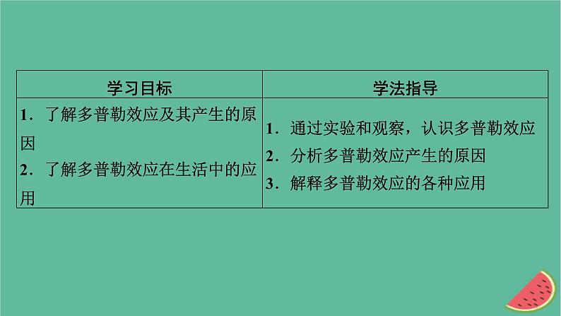 2023年新教材高中物理第3章机械波5多普勒效应课件新人教版选择性必修第一册第2页