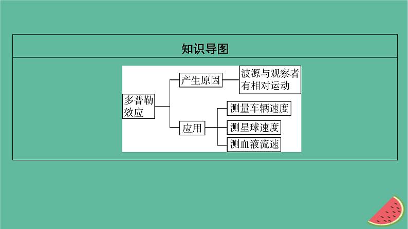 2023年新教材高中物理第3章机械波5多普勒效应课件新人教版选择性必修第一册第3页