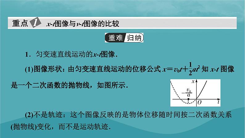 2023年新教材高中物理第2章匀变速直线运动的研究微课题1运动图像课件新人教版必修第一册第2页