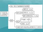 2023年新教材高中物理第2章匀变速直线运动的研究本章小结课件新人教版必修第一册