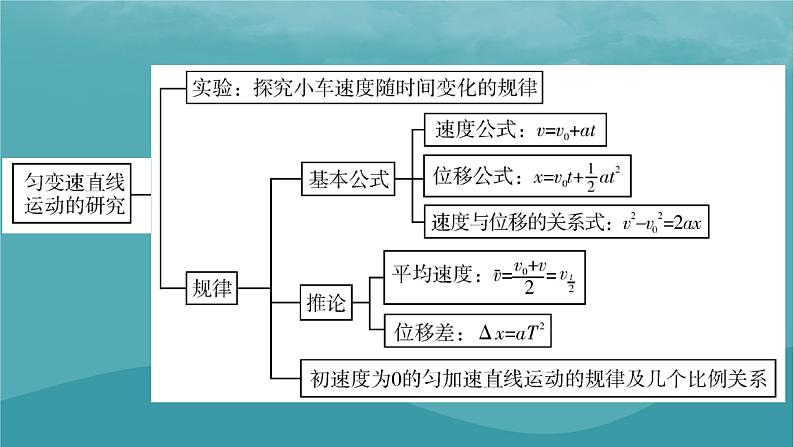 2023年新教材高中物理第2章匀变速直线运动的研究本章小结课件新人教版必修第一册第3页