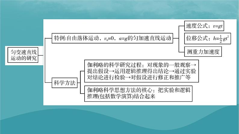 2023年新教材高中物理第2章匀变速直线运动的研究本章小结课件新人教版必修第一册第5页