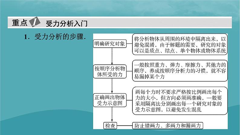 2023年新教材高中物理第3章相互作用__力微课题3受力分析初步课件新人教版必修第一册第2页