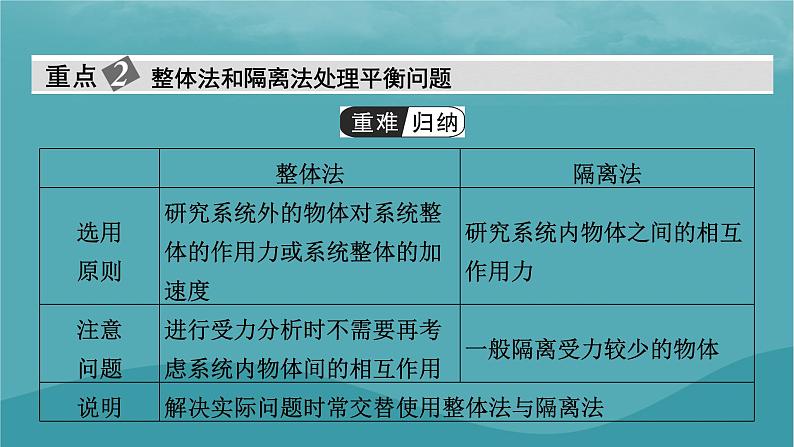 2023年新教材高中物理第3章相互作用__力微课题4多体平衡和动态平衡问题课件新人教版必修第一册第8页