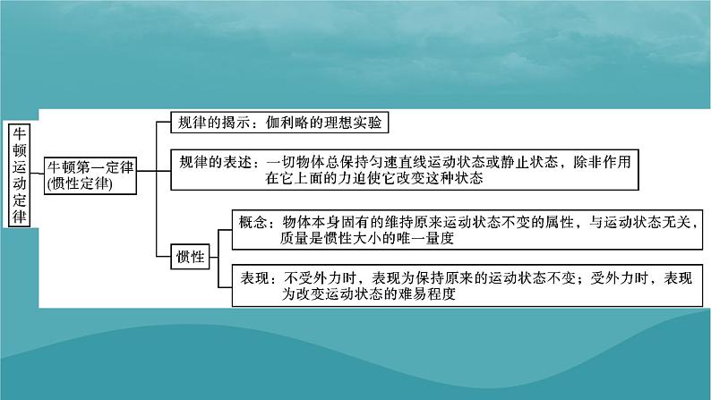 2023年新教材高中物理第4章运动和力的关系本章小结课件新人教版必修第一册第3页