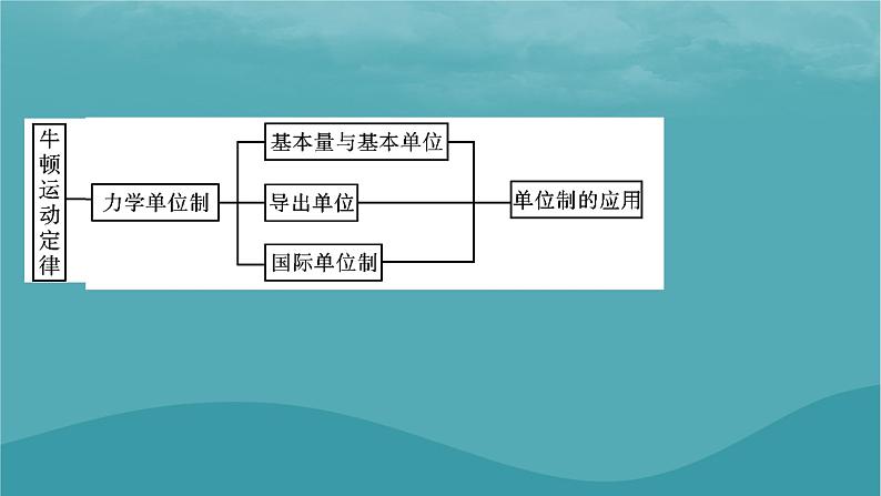 2023年新教材高中物理第4章运动和力的关系本章小结课件新人教版必修第一册第5页