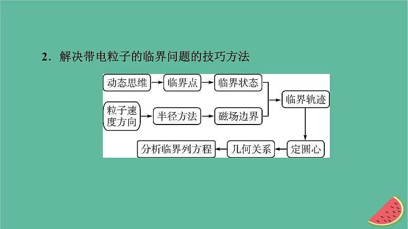 2023年新教材高中物理微课题1带电粒子在有界场中的临界与多解问题课件新人教版选择性必修第二册03