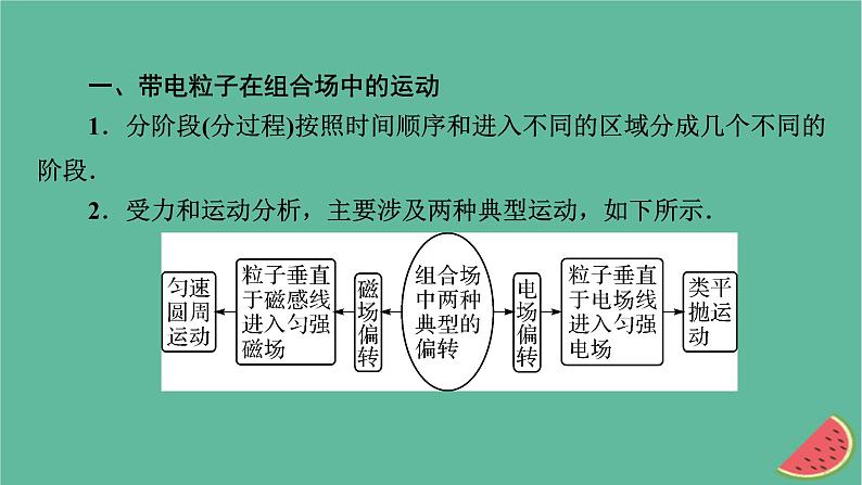 2023年新教材高中物理微课题2带电粒子在复合场中的运动课件新人教版选择性必修第二册03
