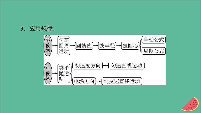2023年新教材高中物理微课题2带电粒子在复合场中的运动课件新人教版选择性必修第二册04