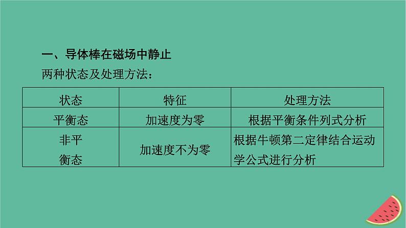 2023年新教材高中物理微课题3电磁感应中的动力学问题课件新人教版选择性必修第二册第2页