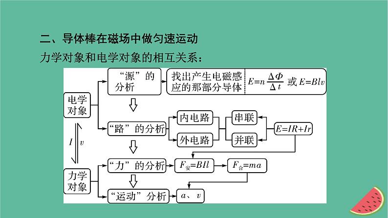 2023年新教材高中物理微课题3电磁感应中的动力学问题课件新人教版选择性必修第二册第6页