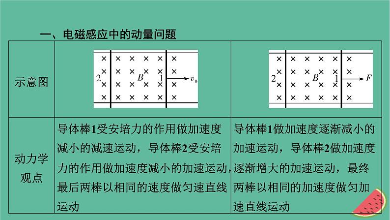 2023年新教材高中物理微课题4电磁感应中的动量和能量问题课件新人教版选择性必修第二册02