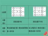2023年新教材高中物理微课题4电磁感应中的动量和能量问题课件新人教版选择性必修第二册