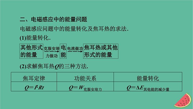 2023年新教材高中物理微课题4电磁感应中的动量和能量问题课件新人教版选择性必修第二册07