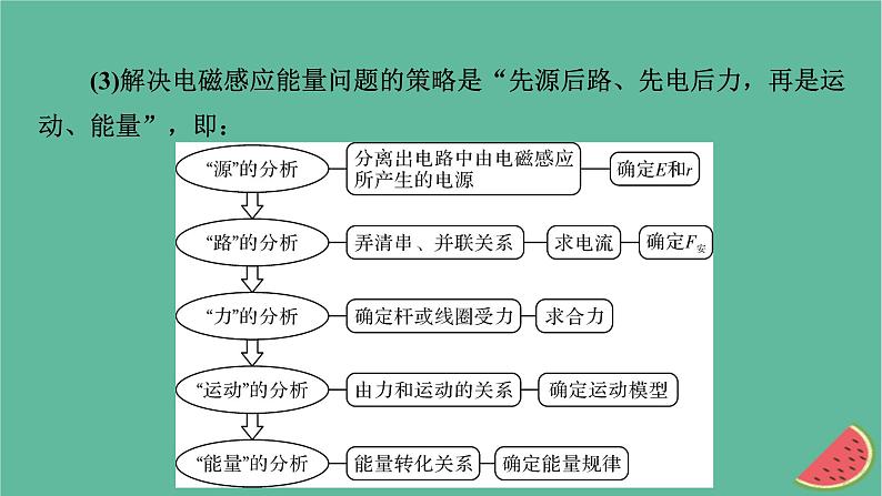 2023年新教材高中物理微课题4电磁感应中的动量和能量问题课件新人教版选择性必修第二册08