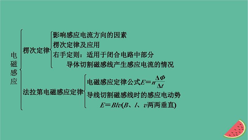 2023年新教材高中物理本章小结2第2章电磁感应课件新人教版选择性必修第二册第3页