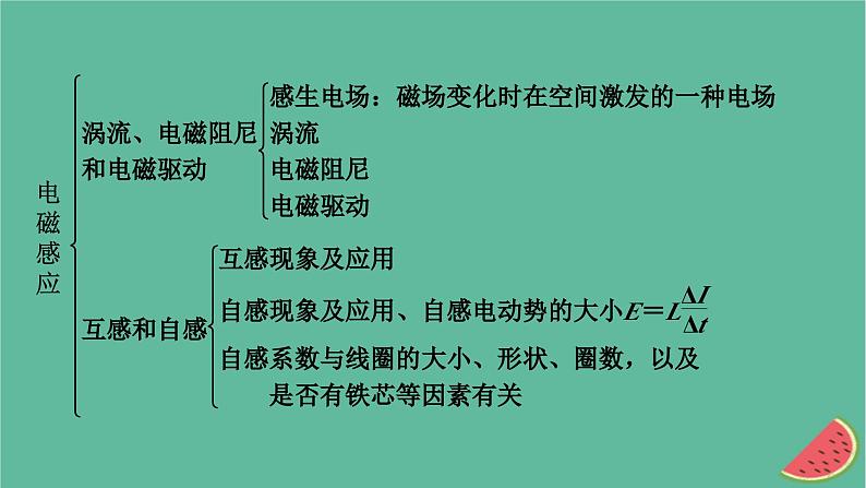 2023年新教材高中物理本章小结2第2章电磁感应课件新人教版选择性必修第二册第4页