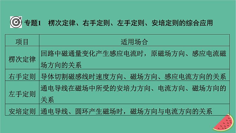 2023年新教材高中物理本章小结2第2章电磁感应课件新人教版选择性必修第二册第6页