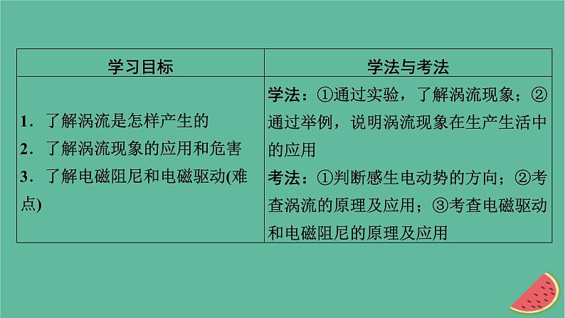 2023年新教材高中物理第2章电磁感应3涡流电磁阻尼和电磁驱动课件新人教版选择性必修第二册02