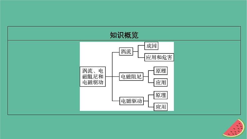 2023年新教材高中物理第2章电磁感应3涡流电磁阻尼和电磁驱动课件新人教版选择性必修第二册03