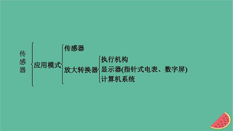 2023年新教材高中物理本章小结5第5章传感器课件新人教版选择性必修第二册第4页