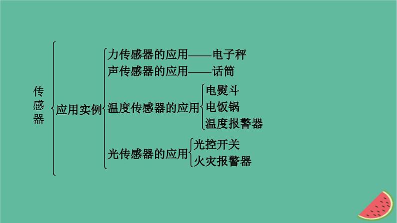 2023年新教材高中物理本章小结5第5章传感器课件新人教版选择性必修第二册第5页