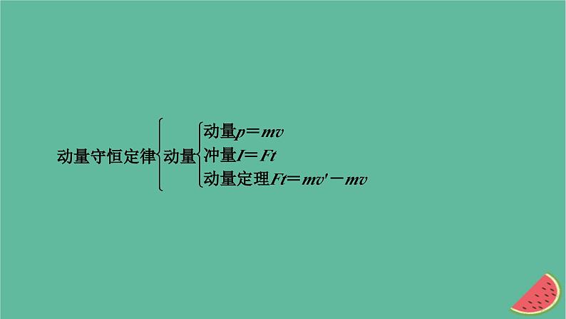 2023年新教材高中物理本章小结1第1章动量守恒定律课件新人教版选择性必修第一册第3页