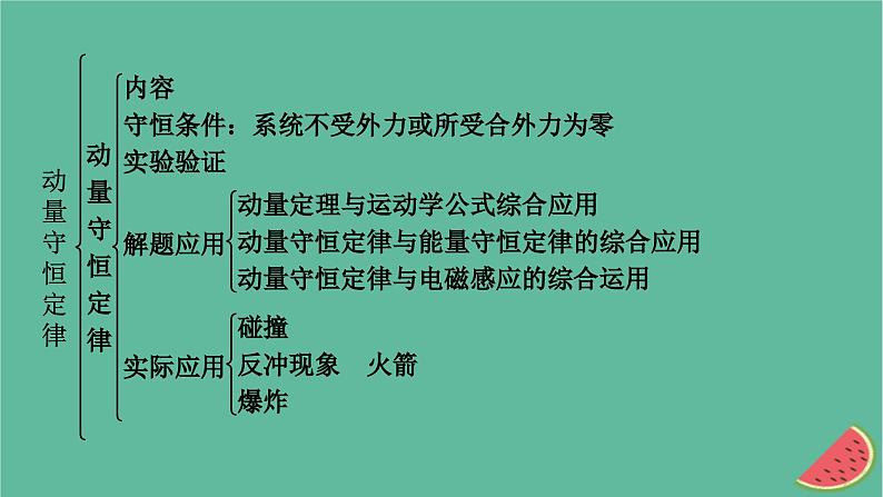 2023年新教材高中物理本章小结1第1章动量守恒定律课件新人教版选择性必修第一册第4页