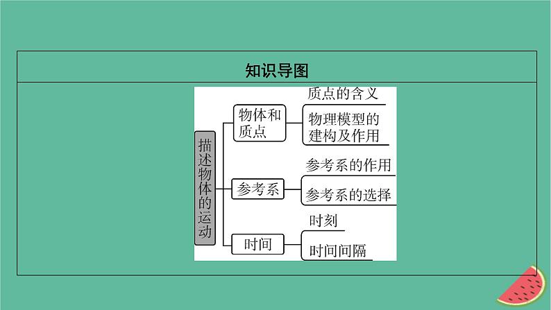 2023年新教材高中物理第1章运动的描述第1节质点参考系时间课件粤教版必修第一册08