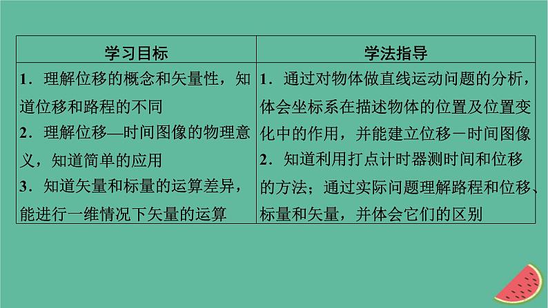 2023年新教材高中物理第1章运动的描述第2节位置位移课件粤教版必修第一册02