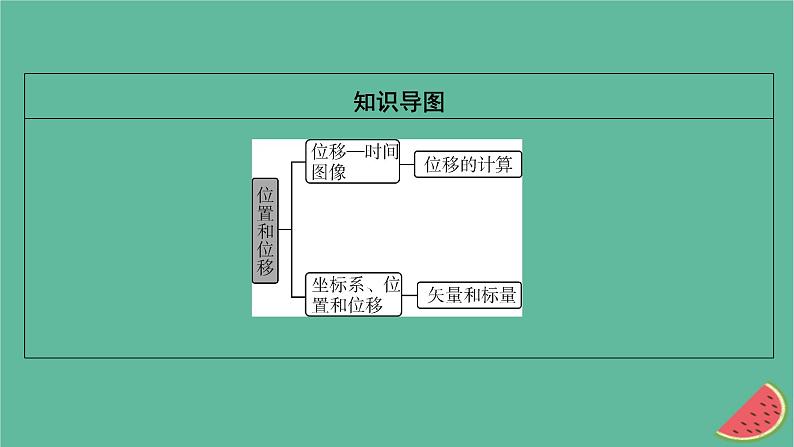 2023年新教材高中物理第1章运动的描述第2节位置位移课件粤教版必修第一册03