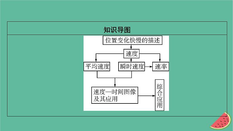 2023年新教材高中物理第1章运动的描述第3节速度课件粤教版必修第一册03