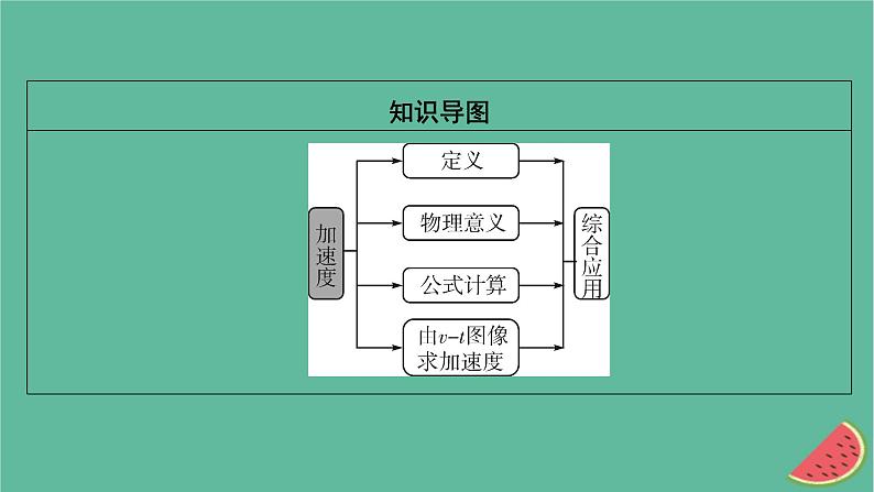 2023年新教材高中物理第1章运动的描述第5节加速度课件粤教版必修第一册第3页