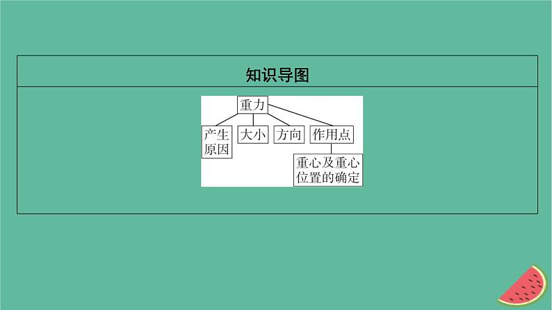 2023年新教材高中物理第3章相互作用第1节重力课件粤教版必修第一册08