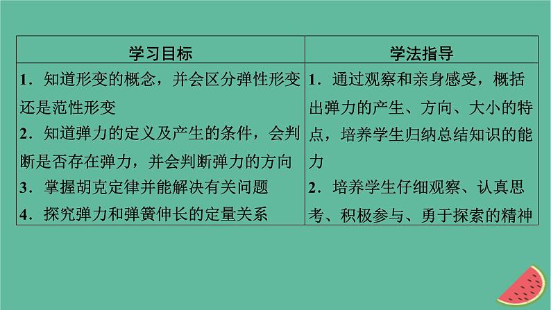 2023年新教材高中物理第3章相互作用第2节弹力课件粤教版必修第一册第2页