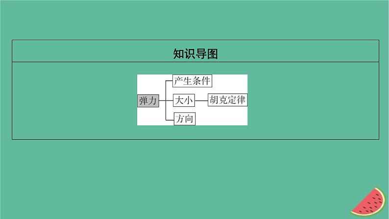 2023年新教材高中物理第3章相互作用第2节弹力课件粤教版必修第一册第3页