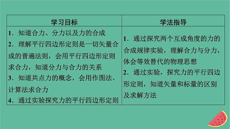 2023年新教材高中物理第3章相互作用第4节力的合成课件粤教版必修第一册02