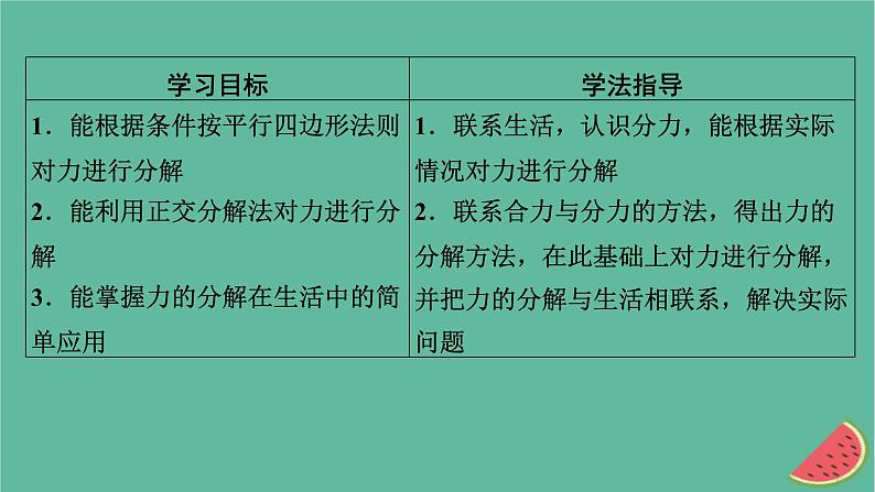 2023年新教材高中物理第3章相互作用第5节力的分解课件粤教版必修第一册第2页
