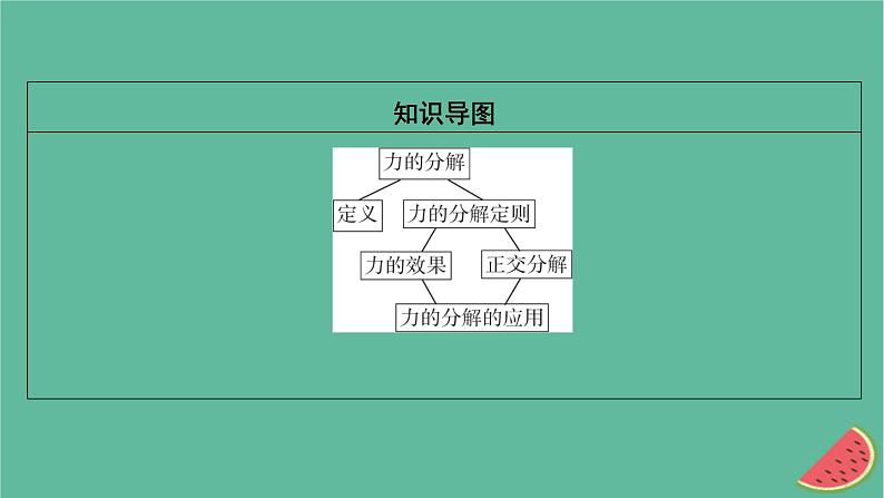 2023年新教材高中物理第3章相互作用第5节力的分解课件粤教版必修第一册第3页