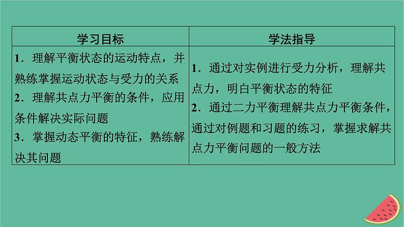 2023年新教材高中物理第3章相互作用第6节共点力的平衡条件及其应用课件粤教版必修第一册02