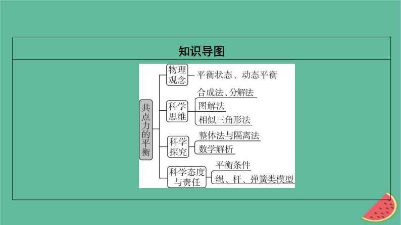 2023年新教材高中物理第3章相互作用第6节共点力的平衡条件及其应用课件粤教版必修第一册03