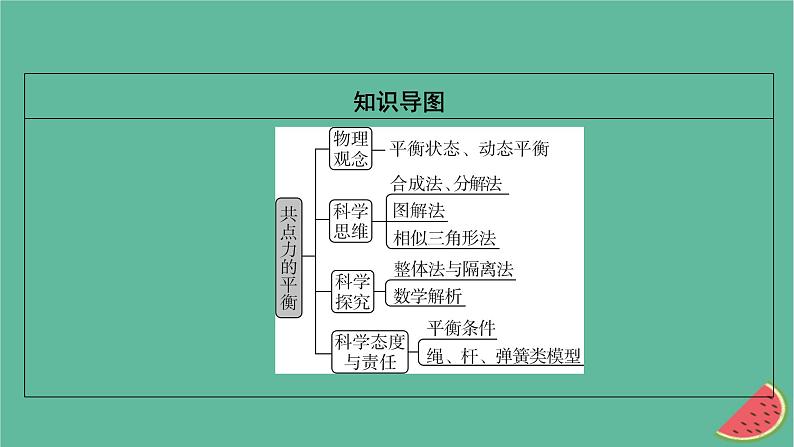 2023年新教材高中物理第3章相互作用第6节共点力的平衡条件及其应用课件粤教版必修第一册03