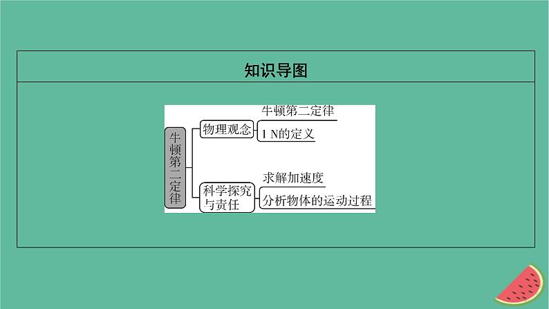 2023年新教材高中物理第4章牛顿运动定律第3节牛顿第二定律课件粤教版必修第一册03