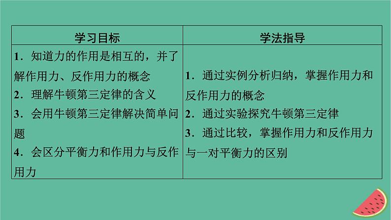 2023年新教材高中物理第4章牛顿运动定律第4节牛顿第三定律课件粤教版必修第一册02