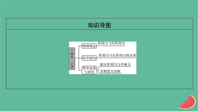 2023年新教材高中物理第4章牛顿运动定律第4节牛顿第三定律课件粤教版必修第一册03